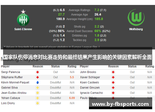 国家队伤停消息对比赛走势和最终结果产生影响的关键因素解析全面